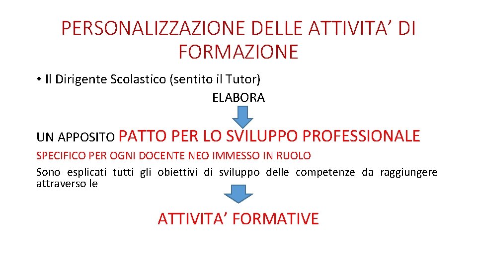 PERSONALIZZAZIONE DELLE ATTIVITA’ DI FORMAZIONE • Il Dirigente Scolastico (sentito il Tutor) ELABORA UN