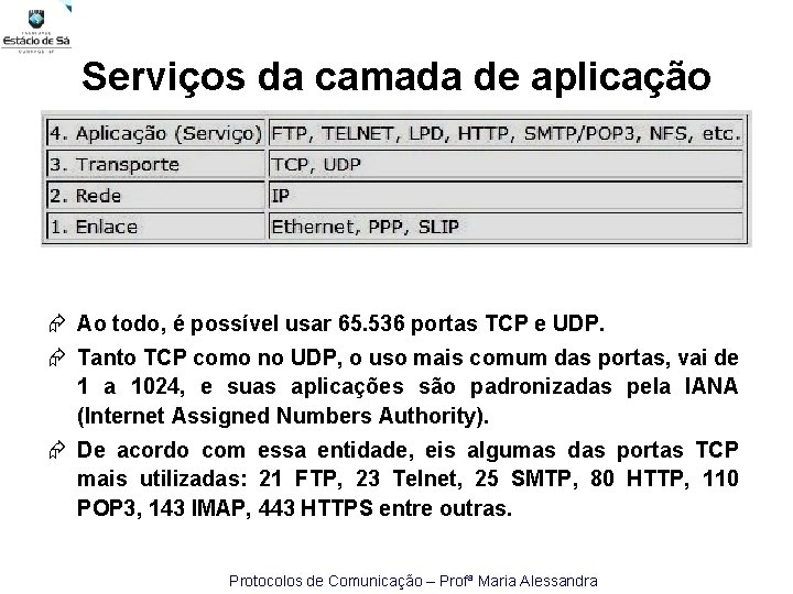 Serviços da camada de aplicação Ao todo, é possível usar 65. 536 portas TCP