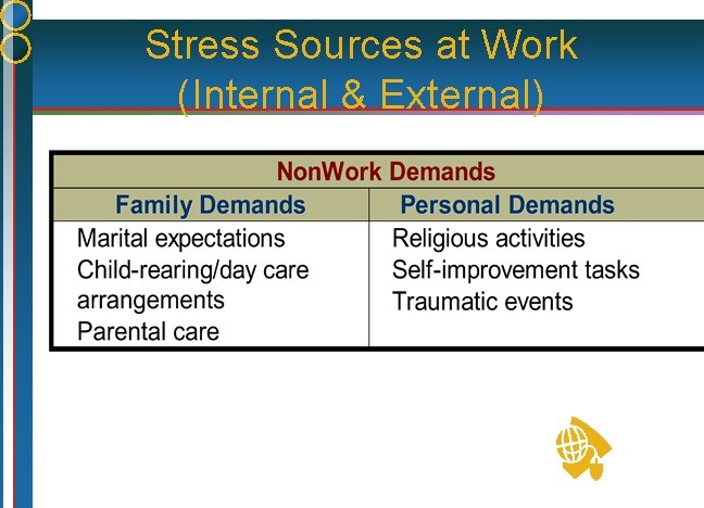 Stress Sources at Work (Internal & External) 