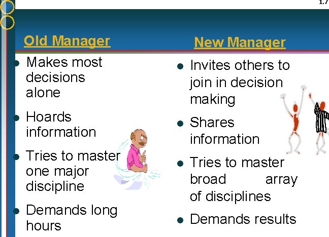 1. 7 Old Manager l Makes most decisions alone l Hoards information l Tries