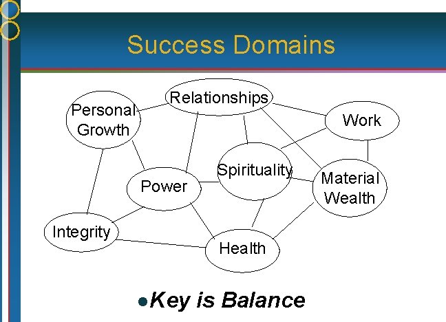 Success Domains Personal Growth Relationships Work Power Integrity Spirituality Health l Key is Balance