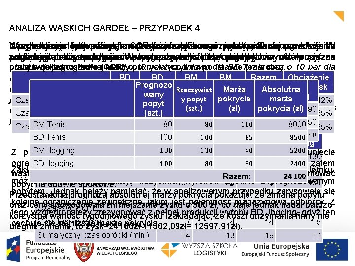 ANALIZA WĄSKICH GARDEŁ – PRZYPADEK 4 Uwzględniając Wprowadzona Na W sytuacji podstawie występowania listę
