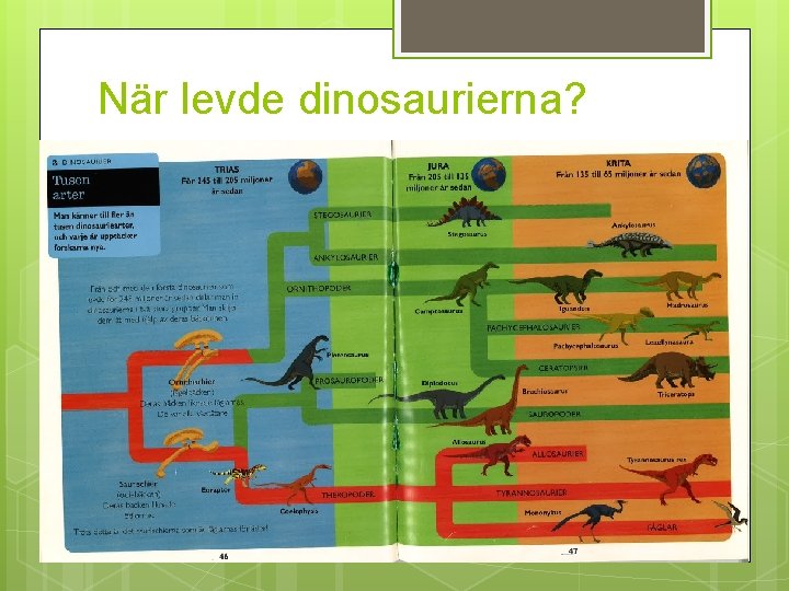 När levde dinosaurierna? 