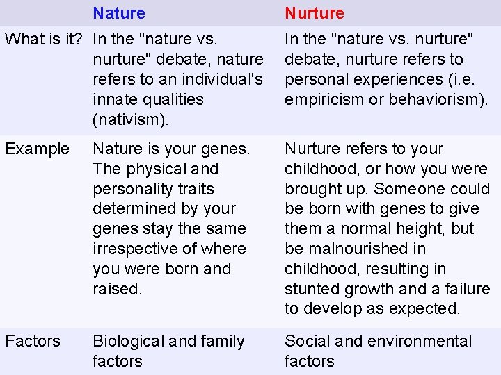 Nature Nurture What is it? In the "nature vs. nurture" debate, nature refers to