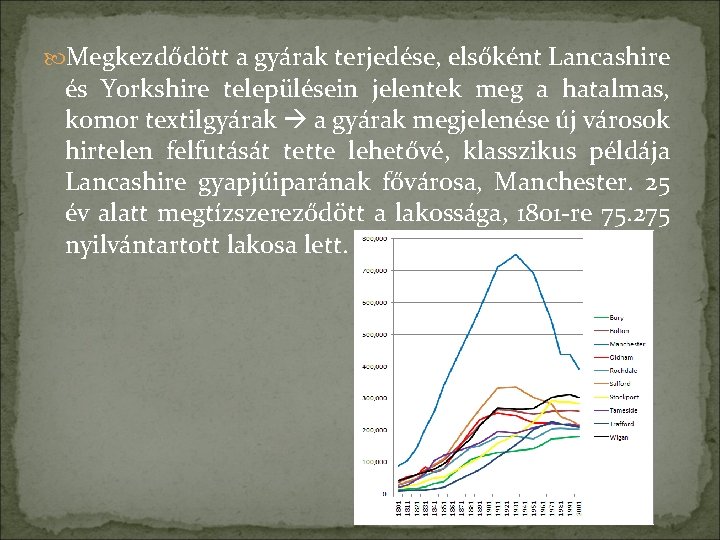  Megkezdődött a gyárak terjedése, elsőként Lancashire és Yorkshire településein jelentek meg a hatalmas,