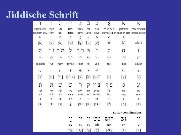 Jiddische Schrift 