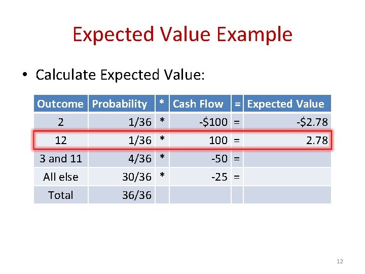 Expected Value Example • Calculate Expected Value: Outcome Probability 2 1/36 12 1/36 3