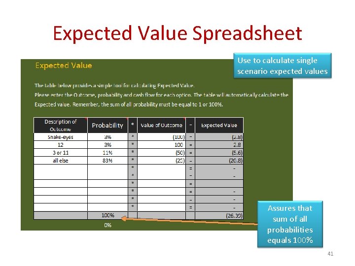 Expected Value Spreadsheet Use to calculate single scenario expected values Assures that sum of