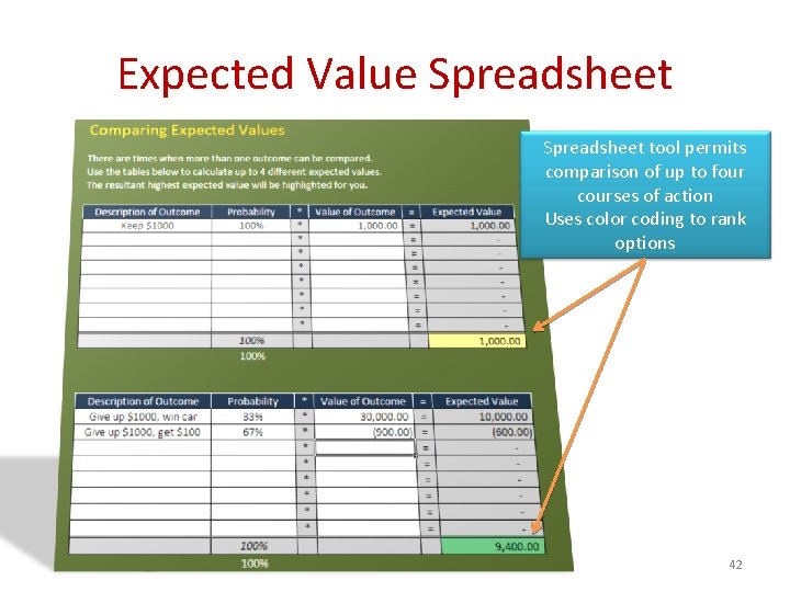 Expected Value Spreadsheet tool permits comparison of up to four courses of action Uses