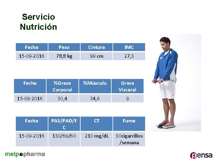 Servicio Nutrición Fecha Peso Cintura IMC 15 -09 -2016 78, 8 kg 99 cm