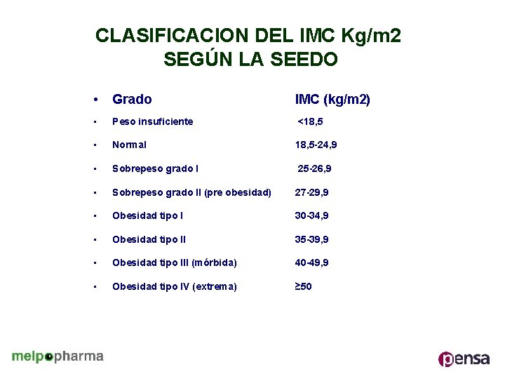 CLASIFICACION DEL IMC Kg/m 2 SEGÚN LA SEEDO • Grado IMC (kg/m 2) •