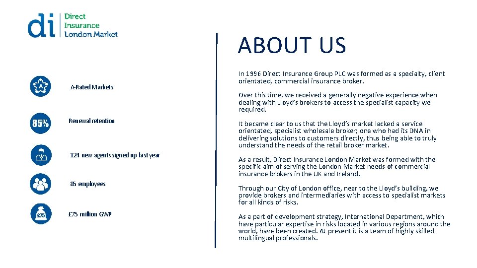 ABOUT US A-Rated Markets Renewal retention 124 new agents signed up last year 85