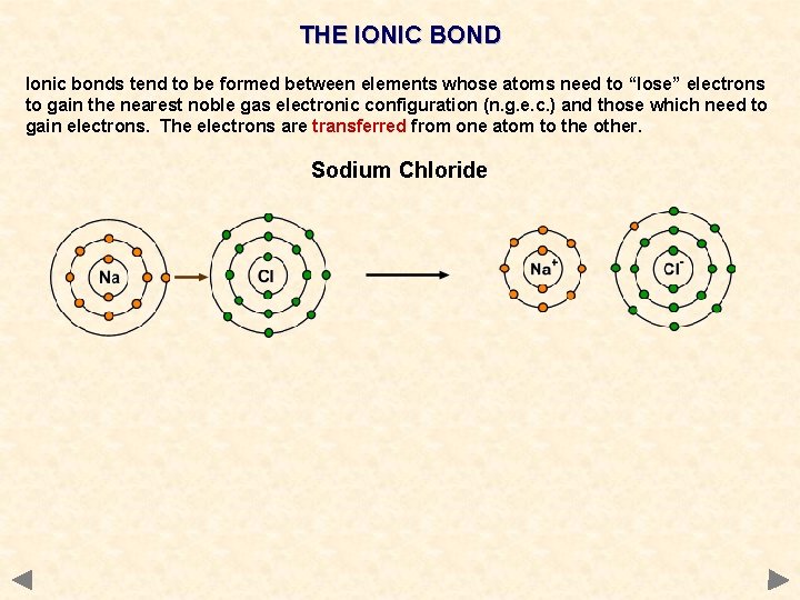 BONDING CONTENTS Introduction Chemical and physical bonding Ionic