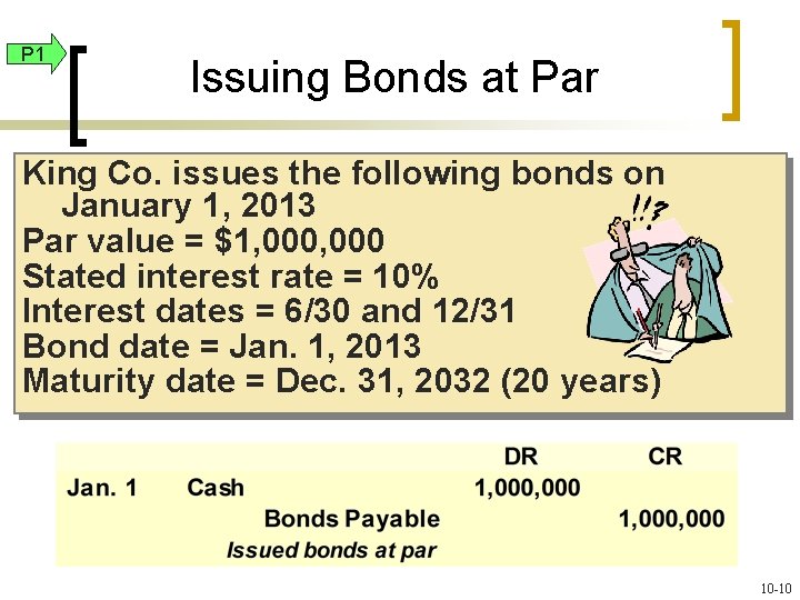 P 1 Issuing Bonds at Par King Co. issues the following bonds on January