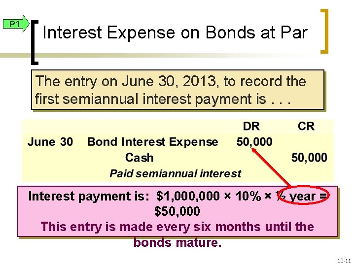 P 1 Interest Expense on Bonds at Par The entry on June 30, 2013,
