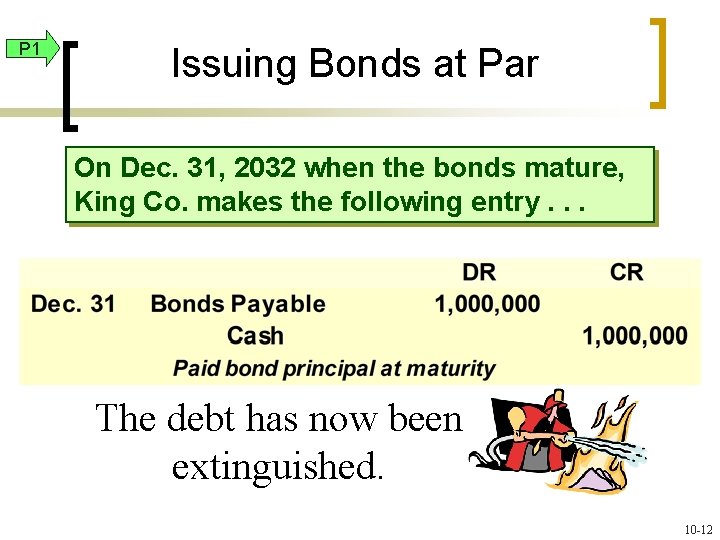 P 1 Issuing Bonds at Par On Dec. 31, 2032 when the bonds mature,