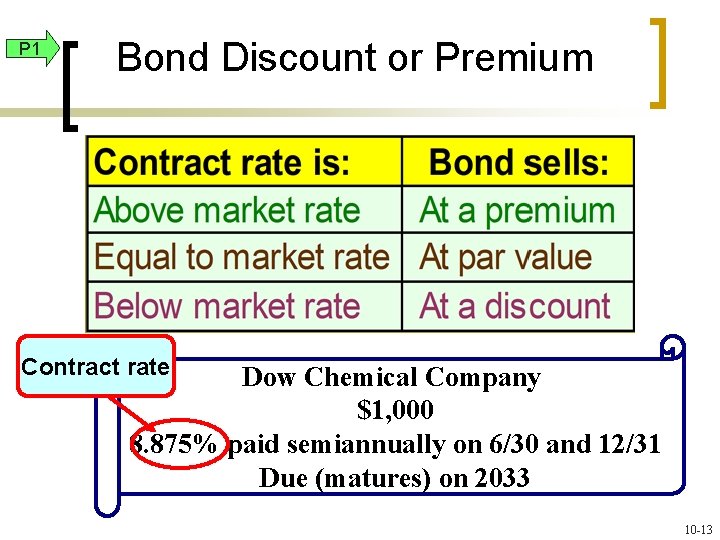 P 1 Bond Discount or Premium Contract rate Dow Chemical Company $1, 000 8.