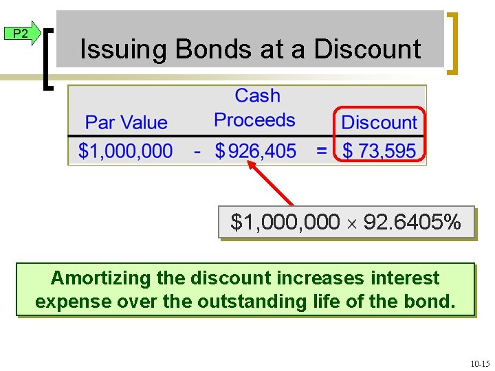 P 2 Issuing Bonds at a Discount $1, 000 ´ 92. 6405% Amortizing the