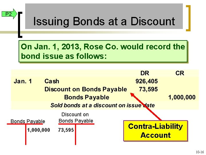 P 2 Issuing Bonds at a Discount On Jan. 1, 2013, Rose Co. would