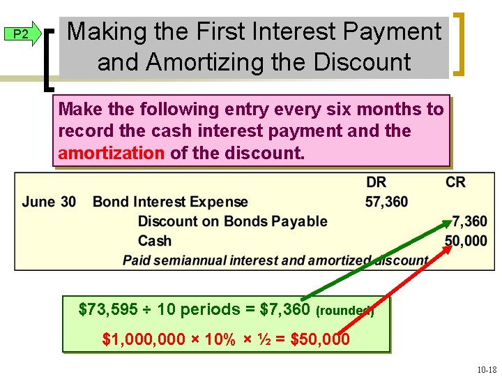 P 2 Making the First Interest Payment and Amortizing the Discount Make the following