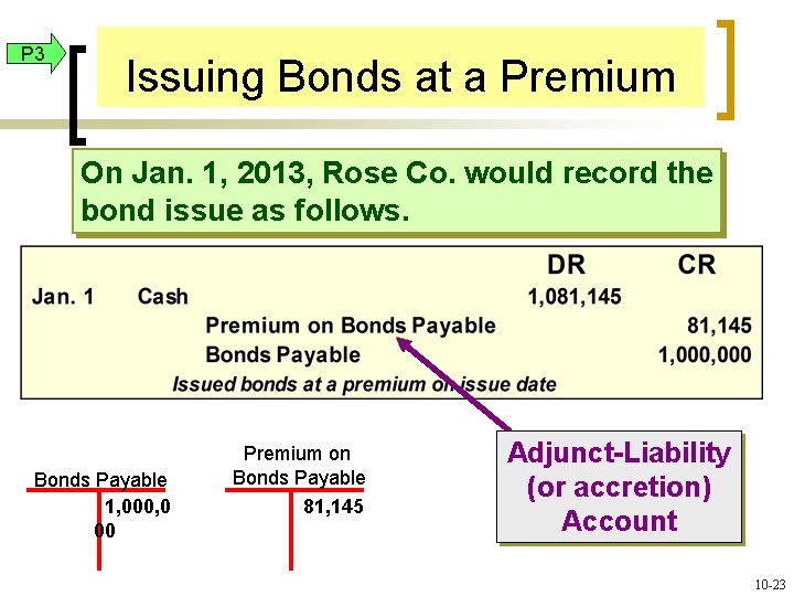 P 3 Issuing Bonds at a Premium On Jan. 1, 2013, Rose Co. would