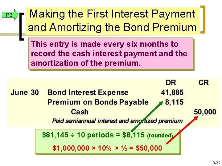 P 3 Making the First Interest Payment and Amortizing the Bond Premium This entry