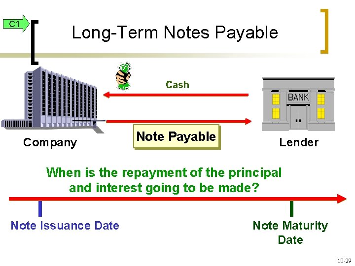 C 1 Long-Term Notes Payable Cash Company Note Payable Lender When is the repayment