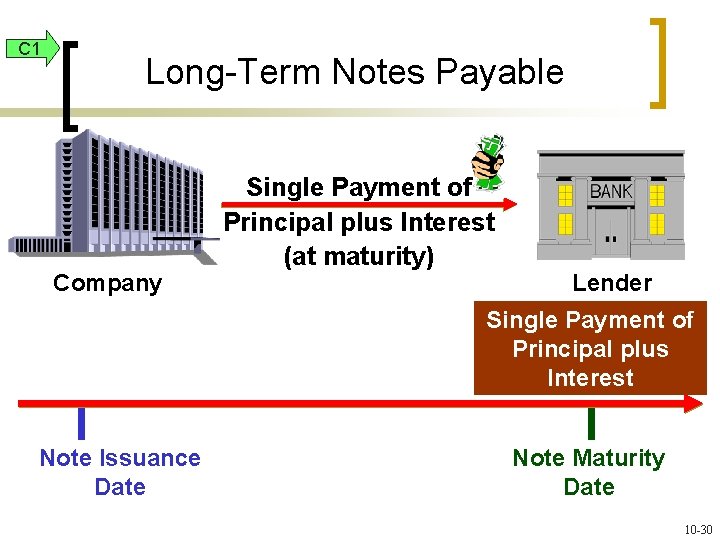 C 1 Long-Term Notes Payable Company Single Payment of Principal plus Interest (at maturity)