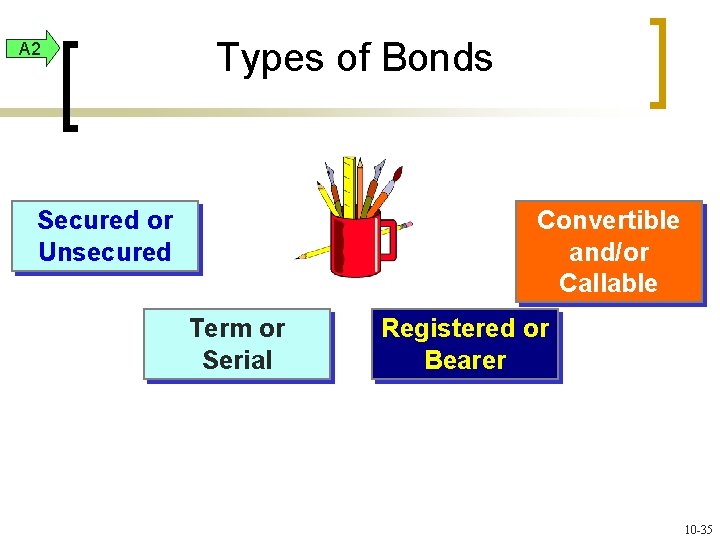 A 2 Types of Bonds Secured or Unsecured Convertible and/or Callable Term or Serial