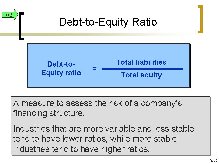 A 3 Debt-to-Equity Ratio Debt-to. Equity ratio = Total liabilities Total equity A measure