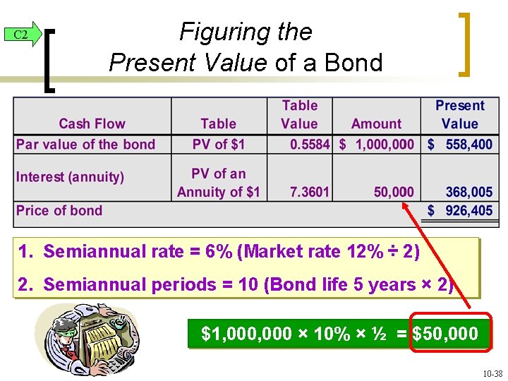 C 2 Figuring the Present Value of a Bond 1. Semiannual rate = 6%