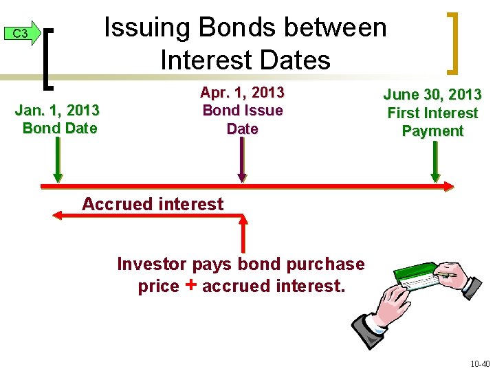 Issuing Bonds between Interest Dates C 3 Jan. 1, 2013 Bond Date Apr. 1,