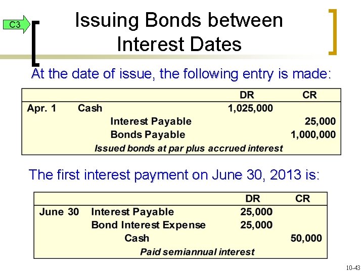 C 3 Issuing Bonds between Interest Dates At the date of issue, the following