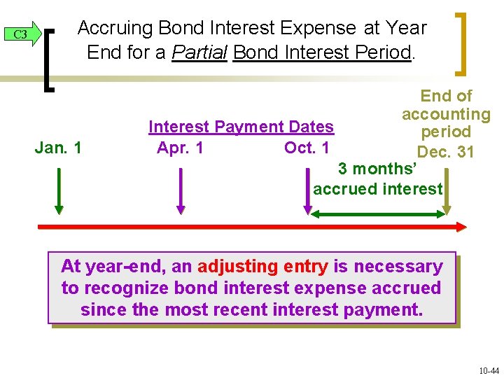 C 3 Accruing Bond Interest Expense at Year End for a Partial Bond Interest
