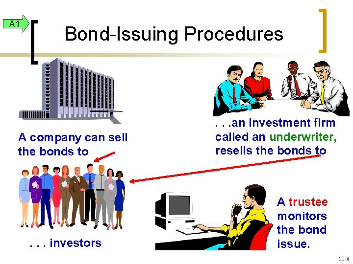 A 1 Bond-Issuing Procedures A company can sell the bonds to . . .