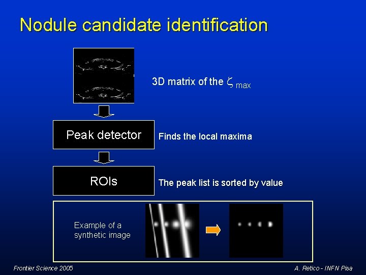 Nodule candidate identification 3 D matrix of the z Peak detector ROIs max Finds Nodule candidate identification 3 D matrix of the z Peak detector ROIs max Finds