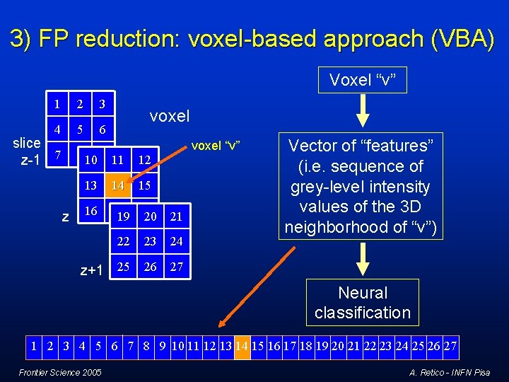 3) FP reduction: voxel-based approach (VBA) Voxel “v” 1 2 3 4 5 6 3) FP reduction: voxel-based approach (VBA) Voxel “v” 1 2 3 4 5 6