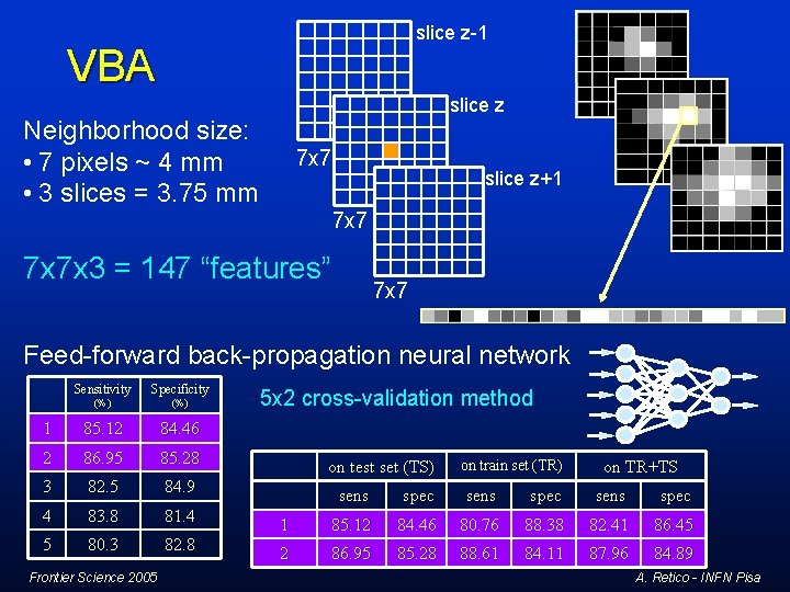 slice z-1 VBA slice z Neighborhood size: • 7 pixels ~ 4 mm • slice z-1 VBA slice z Neighborhood size: • 7 pixels ~ 4 mm •