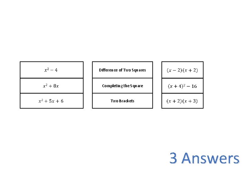 Difference of Two Squares Completing the Square Two Brackets 3 Answers 