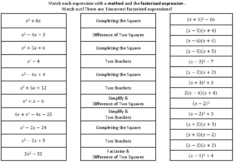 Match each expression with a method and the factorised expression. Watch out! There are