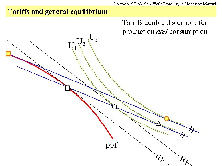 International Trade & the World Economy; Charles van Marrewijk Tariffs and general equilibrium Tariffs