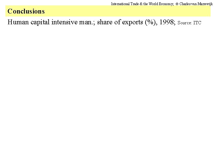 International Trade & the World Economy; Charles van Marrewijk Conclusions Human capital intensive man.