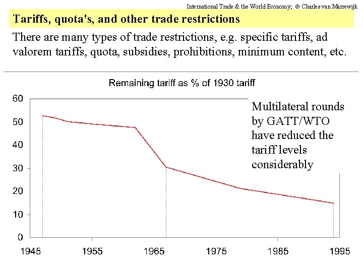 International Trade & the World Economy; Charles van Marrewijk Tariffs, quota's, and other trade