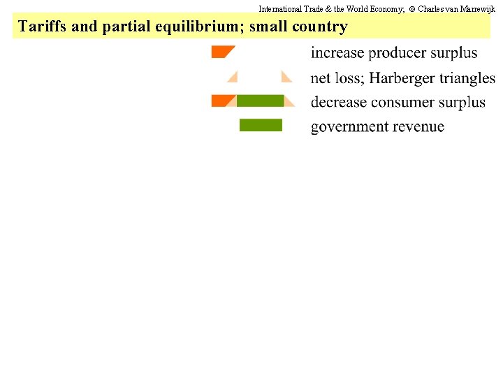 International Trade & the World Economy; Charles van Marrewijk Tariffs and partial equilibrium; small