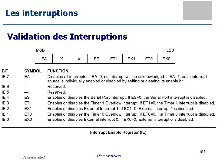 Les interruptions Validation des Interruptions 105 Jelassi Khaled Microcontrôleur 