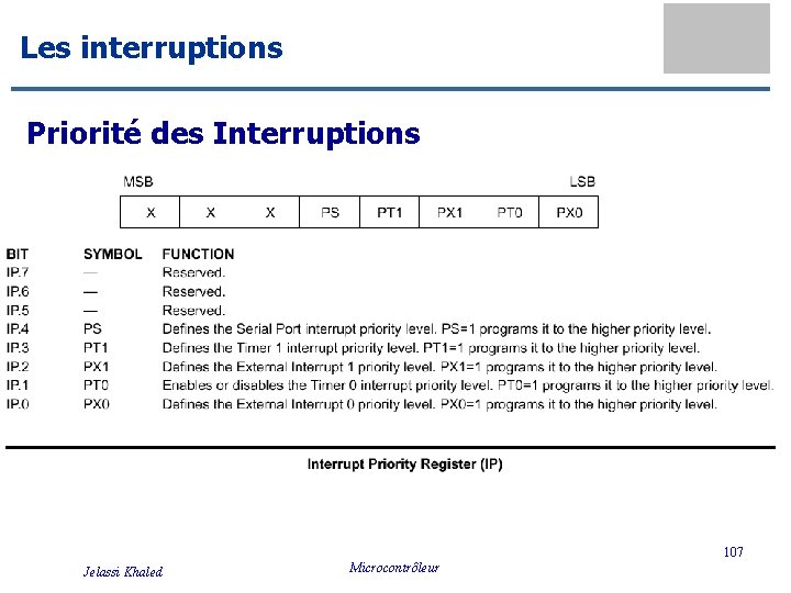 Les interruptions Priorité des Interruptions 107 Jelassi Khaled Microcontrôleur 