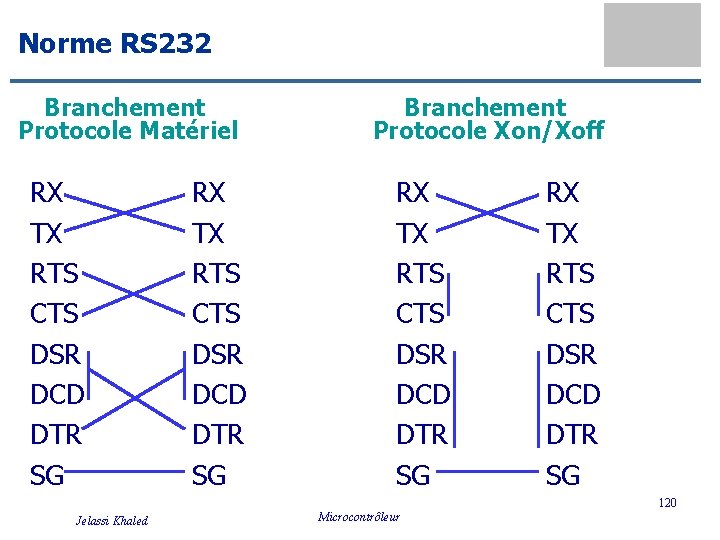 Norme RS 232 Branchement Protocole Matériel RX TX RTS CTS DSR DCD DTR SG