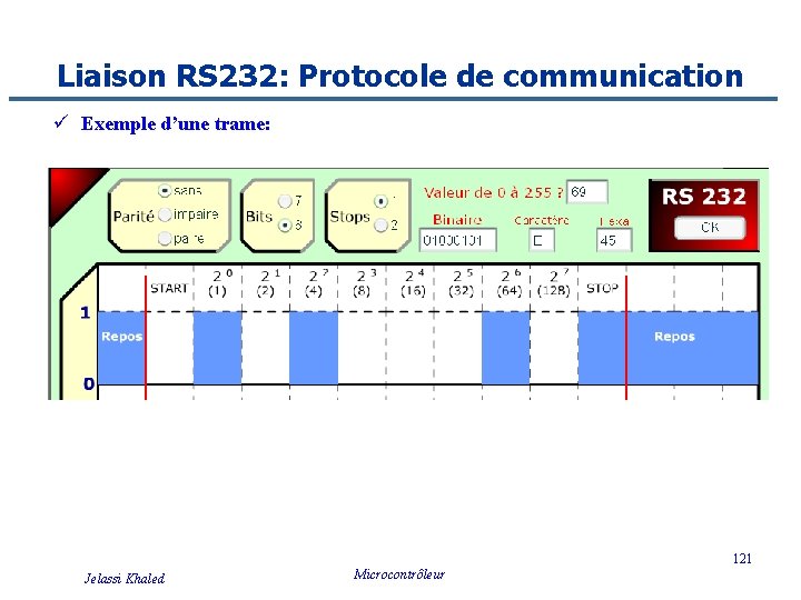 Liaison RS 232: Protocole de communication ü Exemple d’une trame: 121 Jelassi Khaled Microcontrôleur