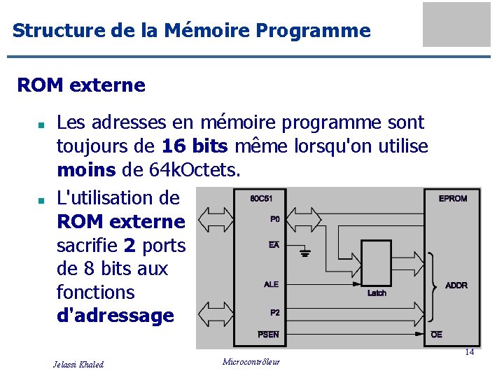 Structure de la Mémoire Programme ROM externe n n Les adresses en mémoire programme