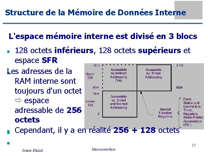 Structure de la Mémoire de Données Interne L'espace mémoire interne est divisé en 3